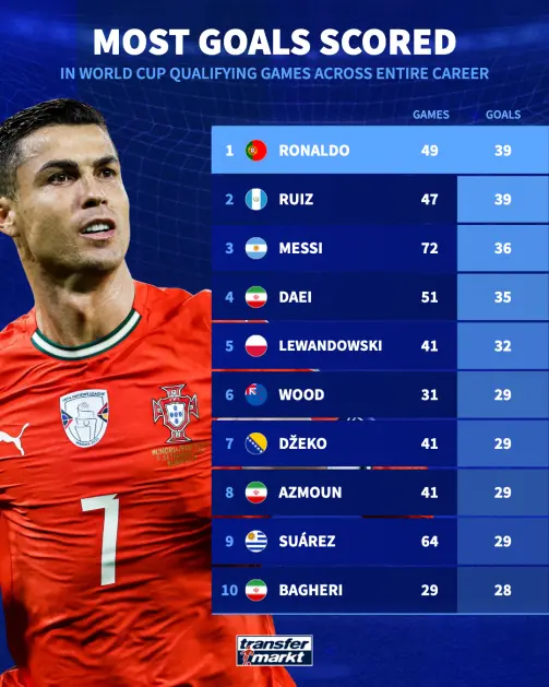 cr7 5