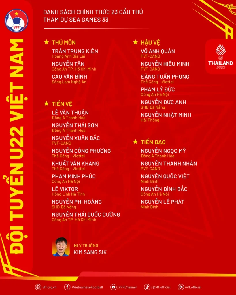 SEA GAMES 33 Danh sách triệu tập chính thức 23 cái tên của đội tuyển bóng đá U22 Việt Nam_1