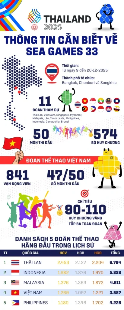 sea-games-33-the-thao-vn-1765243359783913231262