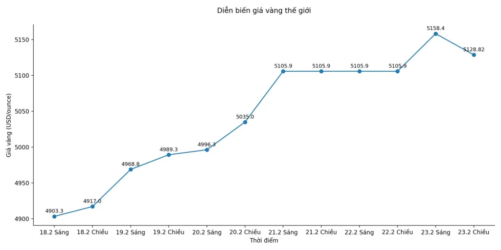 Bí quyết ngày vía Thần Tài khi giá vàng lập đỉnh lịch sử_4