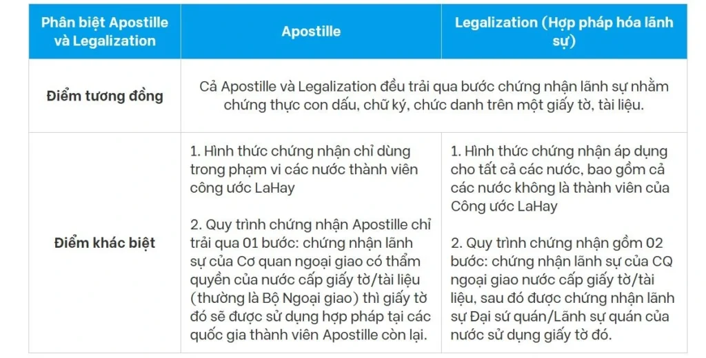 Việt Nam phê duyệt kế hoạch thực thi Công ước Apostille_2