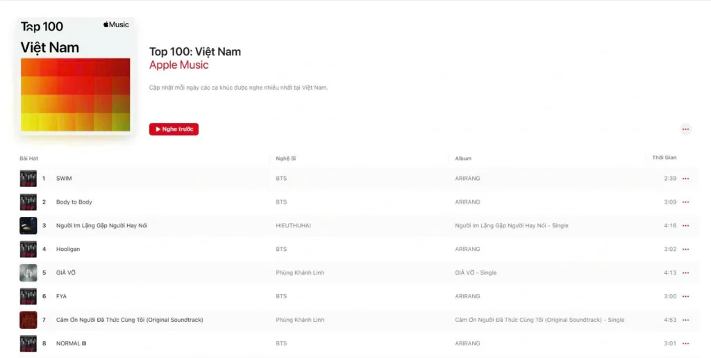 Album mới ARIRANG của BTS thống trị nền tảng Apple Music toàn cầu