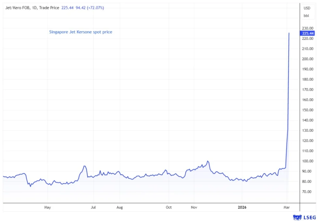Giá dầu đang tăng vọt, chuyến bay tiếp theo của bạn có thể đắt đỏ hơn_4