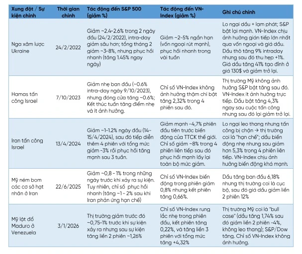 Hố đen kinh tế sau cuộc chiến Mỹ - Iran_4