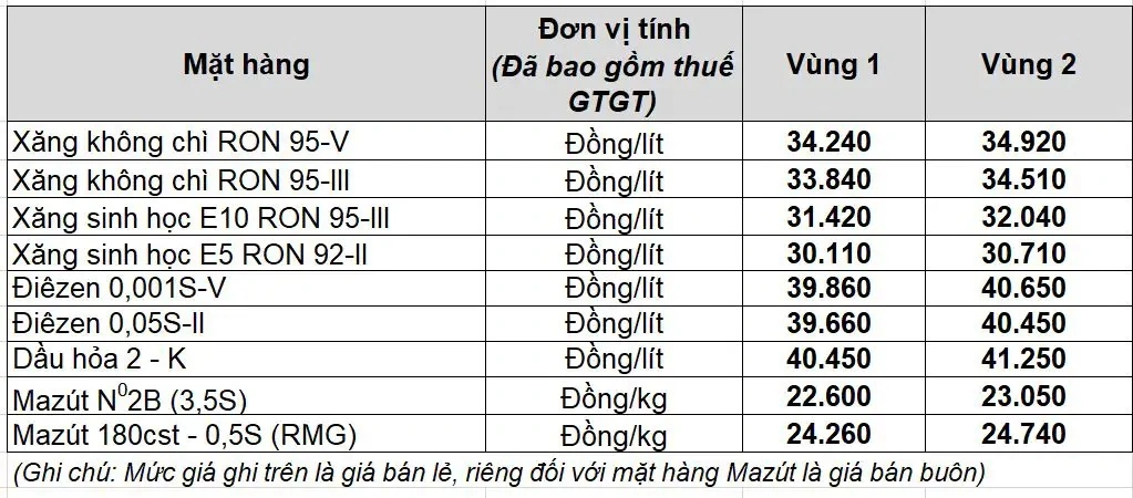 Việt Nam đã làm gì để đứng vững trước cơn bão năng lượng toàn cầu_1