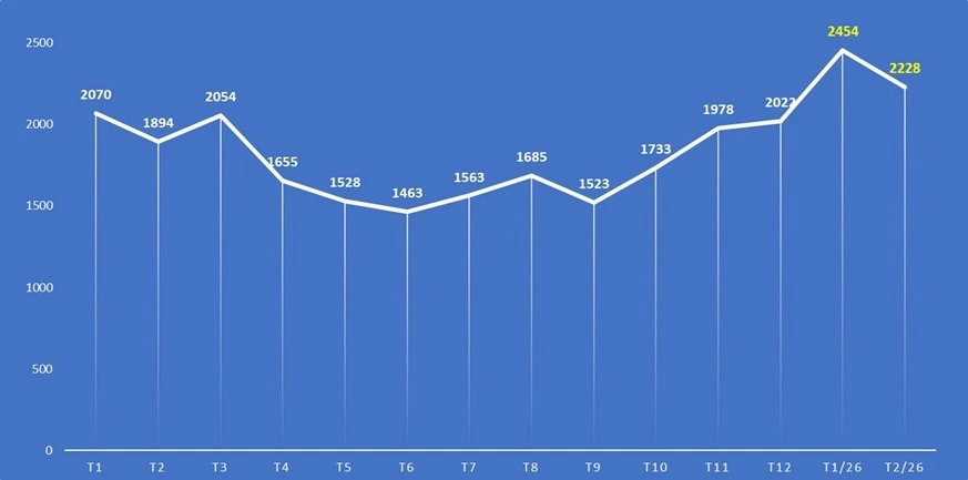 Việt Nam đang khẳng định vị thế của một thiên đường du lịch mới_2