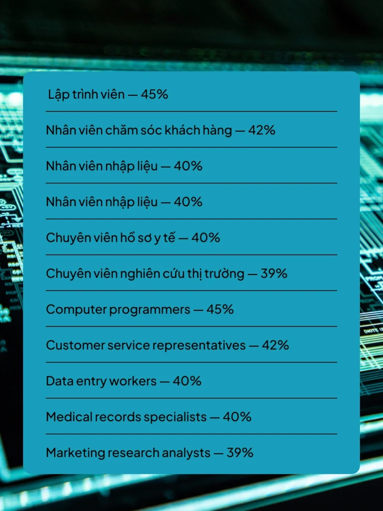 lieu-cong-viec-cua-ban-co-bi-ai-thay-the-cong-cu-moi-nay-se-tra-loi-10