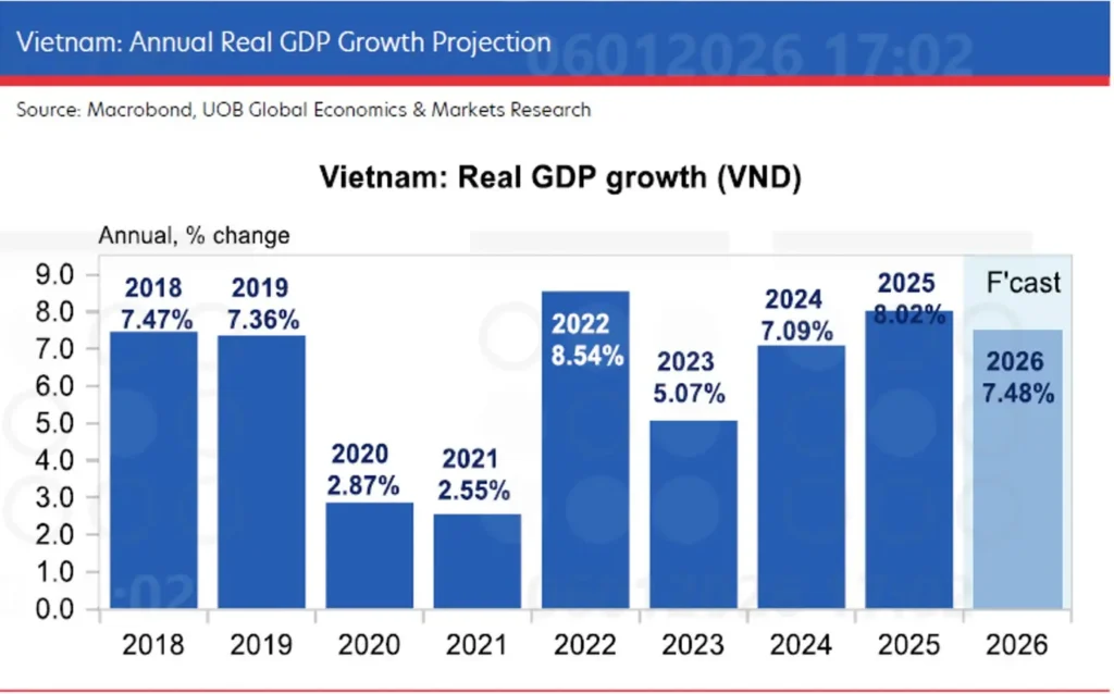 Việt Nam trở thành động cơ tăng trưởng mới của kinh tế Đông Nam Á_2