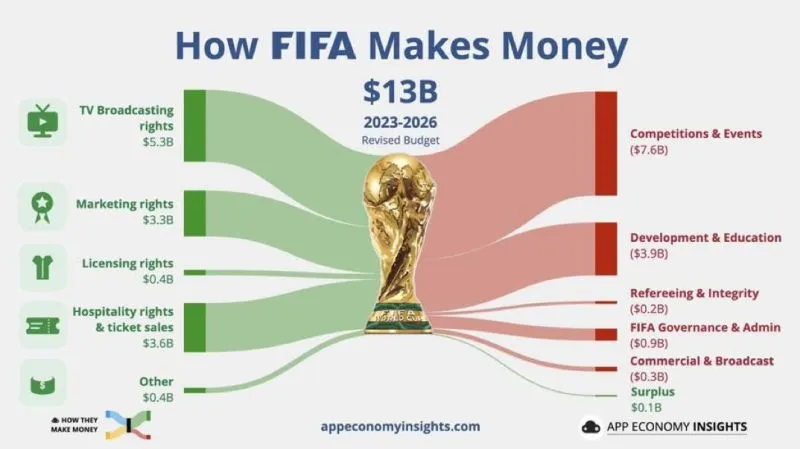 Gianni Infantino Người bán hàng giỏi nhất đã không bán được World Cup_4