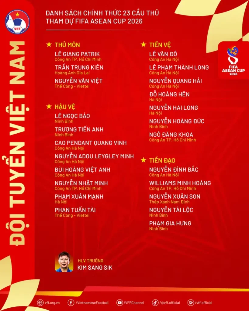 Bóng đá Việt Nam bước vào FIFA ASEAB Cup 2026 với đội hình nào_4