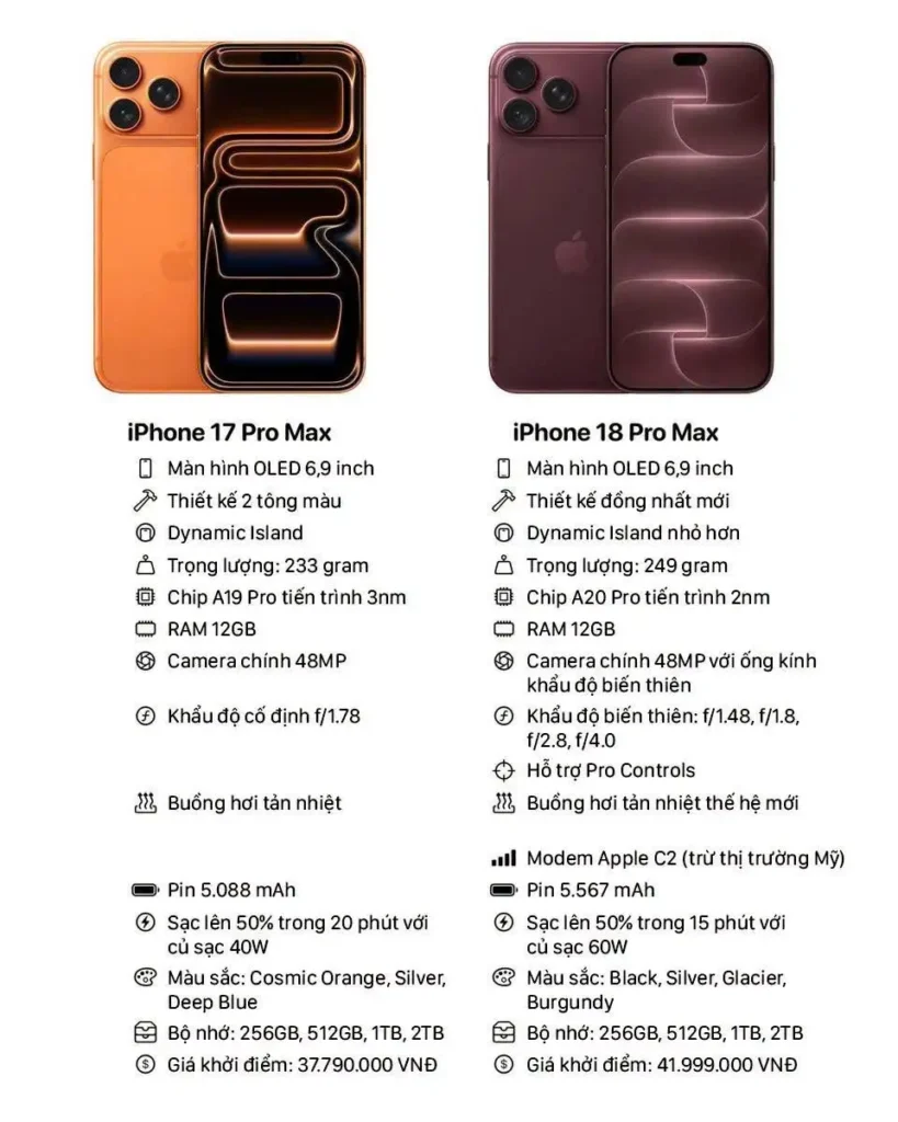 iPhone 18 Pro tăng giá, nhưng nâng cấp có đủ lớn để đáng mua_6