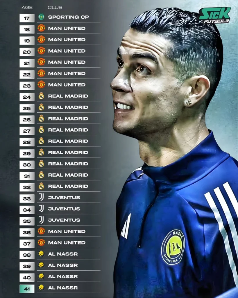 da-den-luc-ronaldo-phai-chap-nhan-su-that